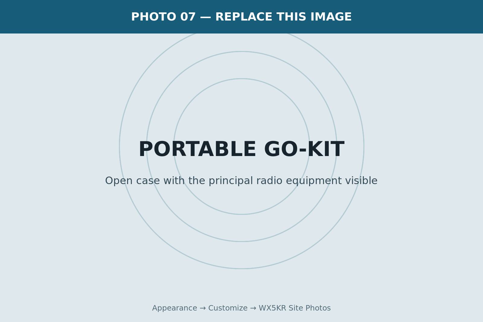 The portable amateur-radio go-kit and its equipment